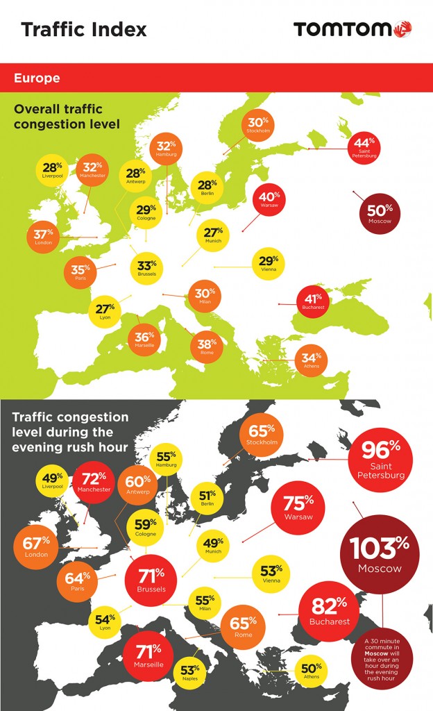 TomTom Traffic Infografik